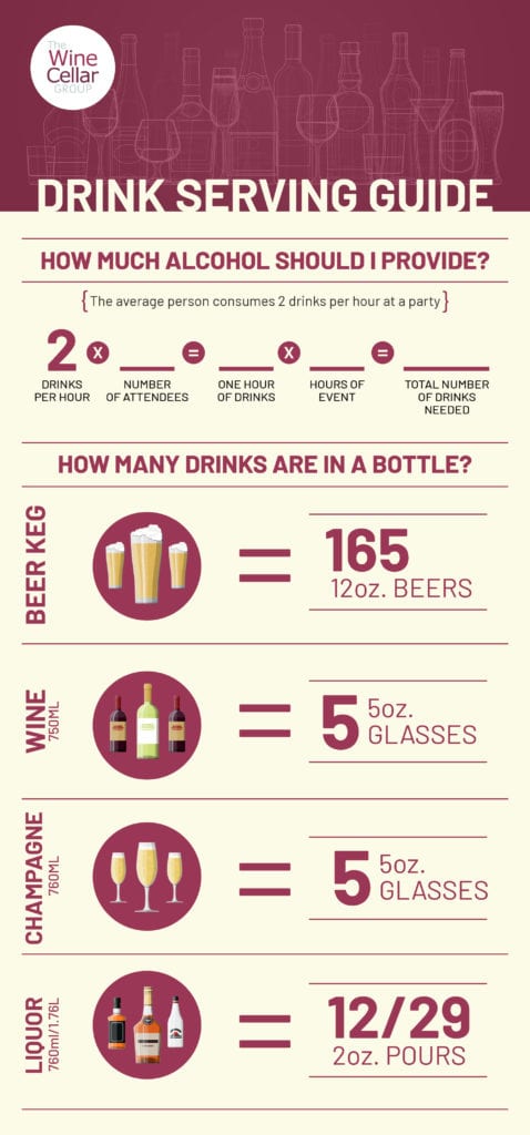 Drink Serving Guide for pouring amounts and drinks in a bottle