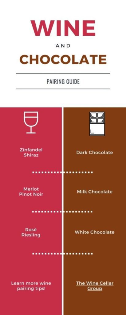 chocolate and wine pairing chart