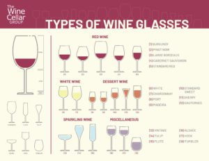 Chart showing Types of Wine Glasses
