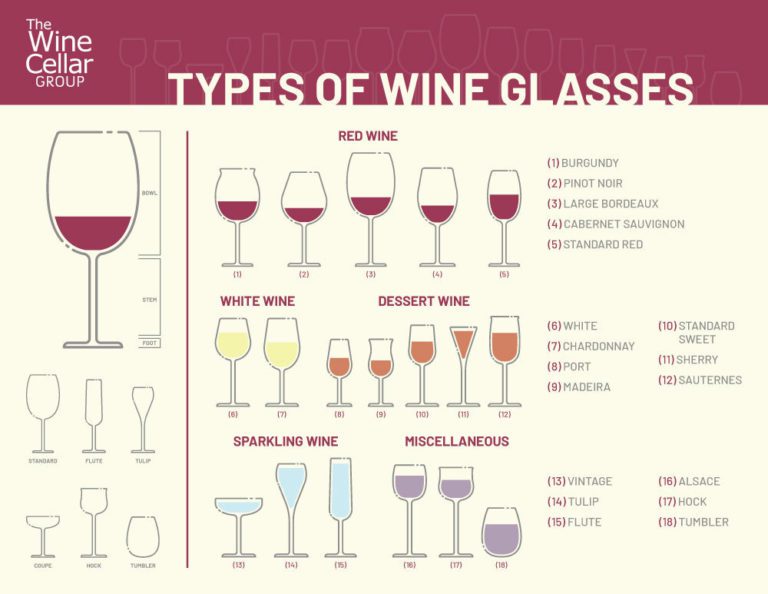 Types of wine glasses - sekatele
