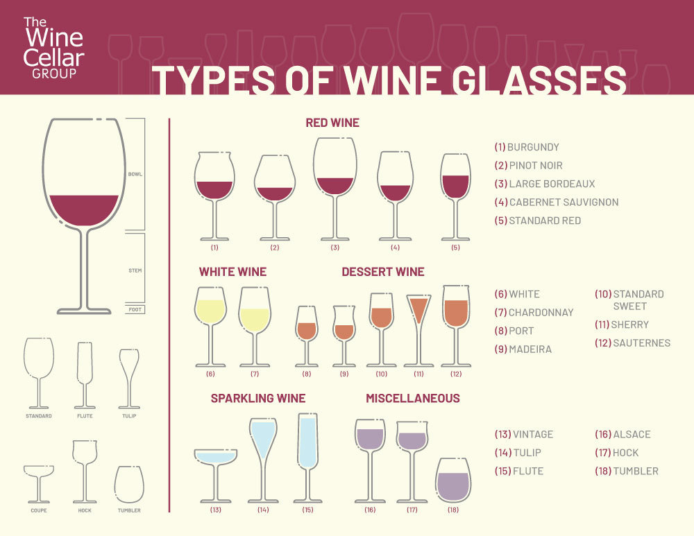 Glass Types Chart