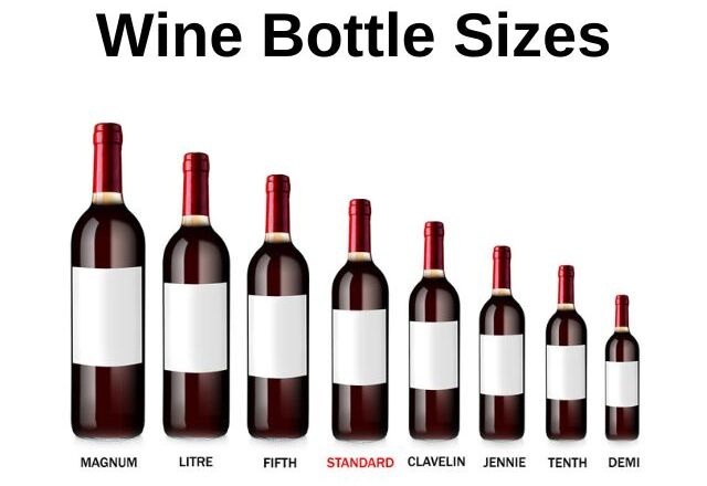 Wine Ounces  How many ounces in a glass of wine ?